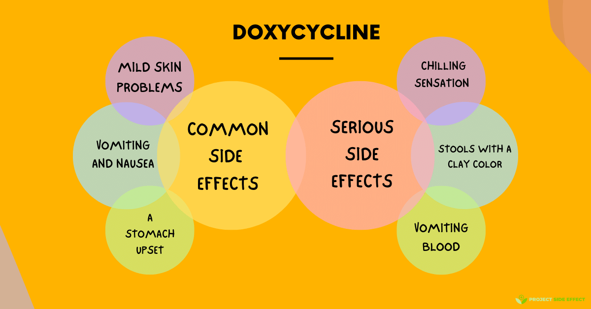 Doxycycline: Unexpected Side Effects You Didn’t Know About
