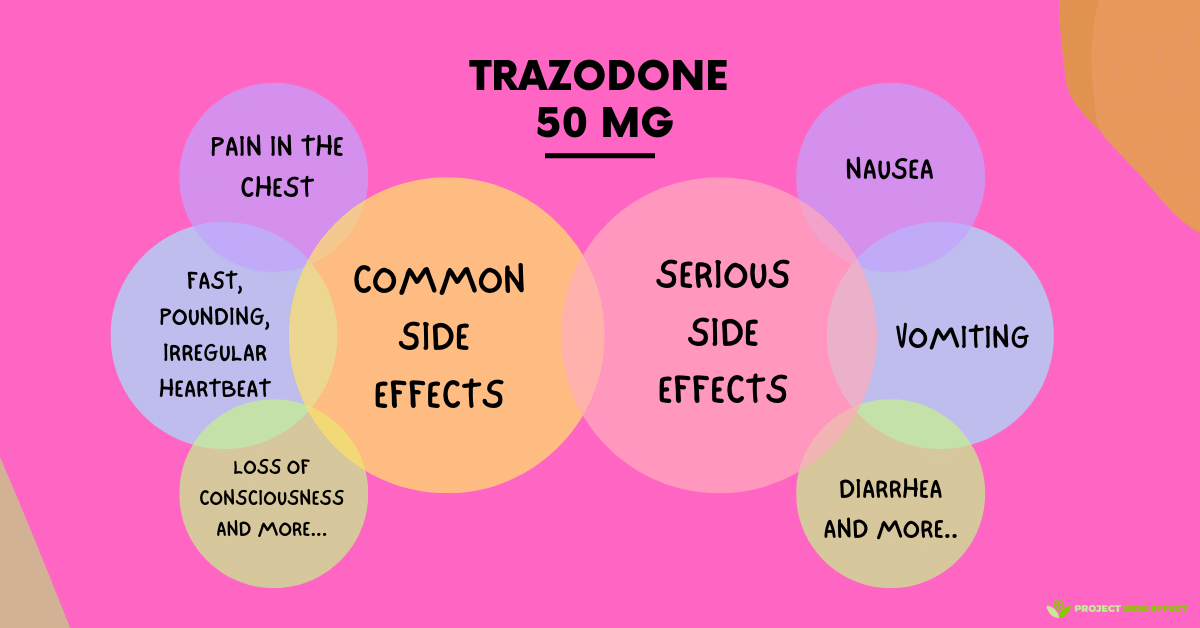 Know the Side Effects Of Trazodone 50 mg Before You Start Taking It