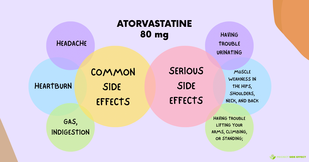 Considering Atorvastatin 80 mg? Side Effects You Need to Know