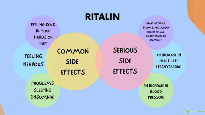 Devastating Side Effects Of Ritalin – What You Can Do